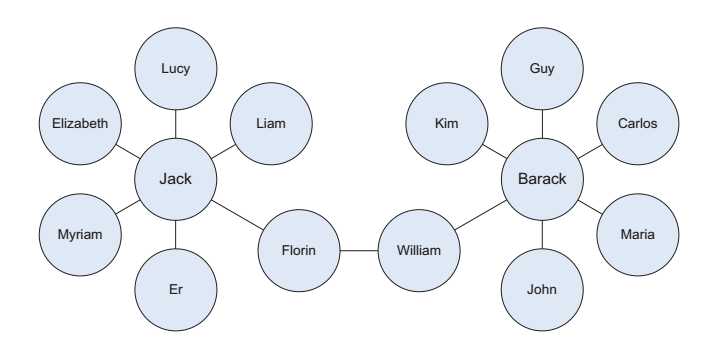 graph-data